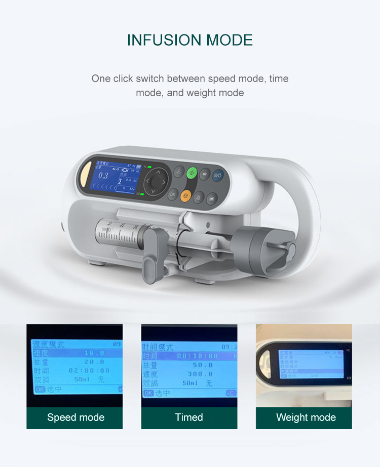 Single-channel syringe pump